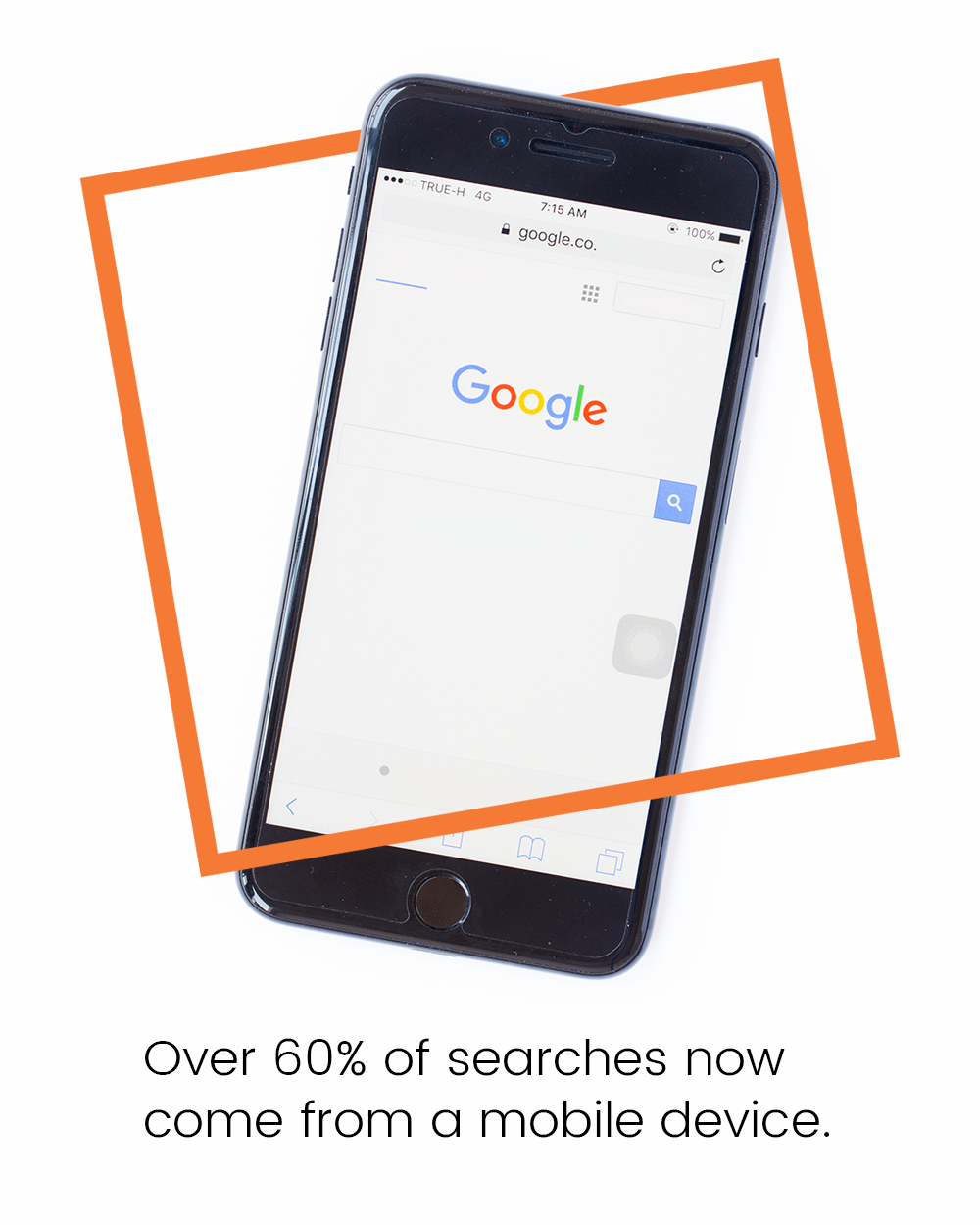Over 60% of searches now come from a mobile device.