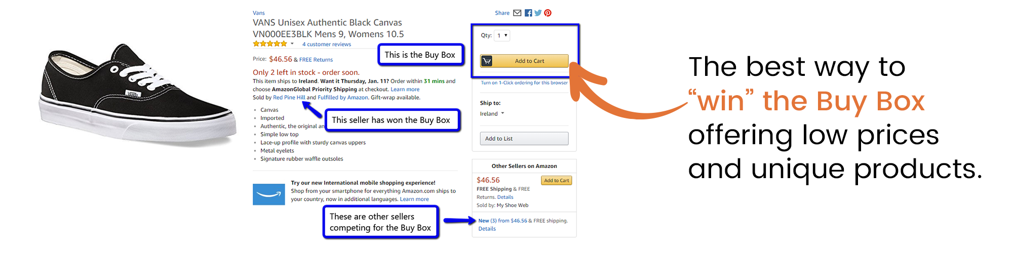 The best way to "win" the Buy Box offering low prices and unique products.