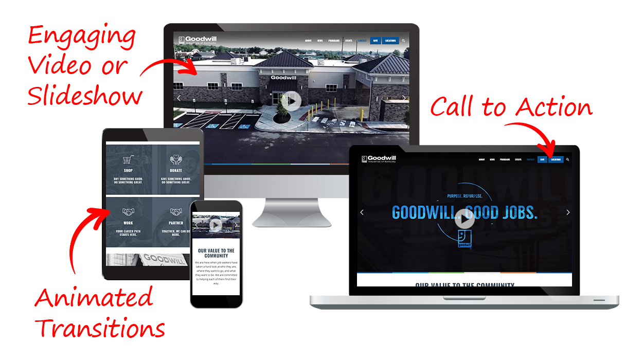 Engaging Video or Slideshow, Animated Transitions, and Call to Action